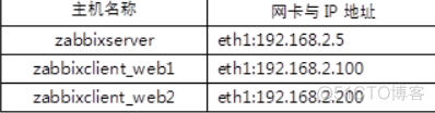 zabbix监控无线AP zabbix 监控系统_什么是Zabbix_02