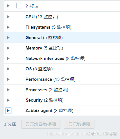 zabbix监控无线AP zabbix 监控系统_Zabbix的各个组件_15