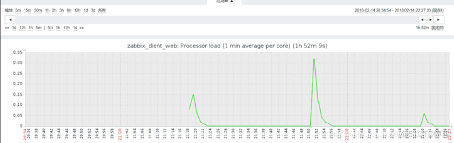 zabbix监控无线AP zabbix 监控系统_什么是Zabbix_17