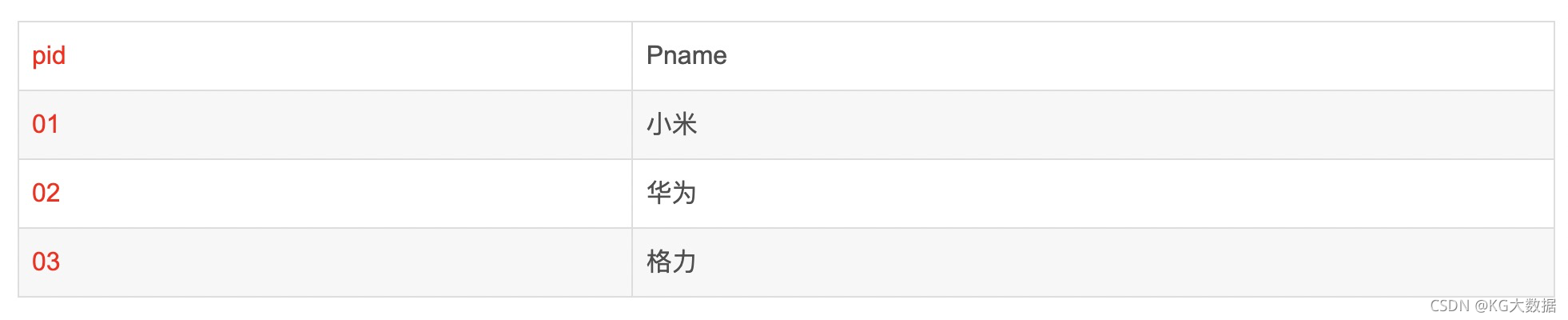 mapreduce原来 mapreduce mapjoin_mapreduce_02