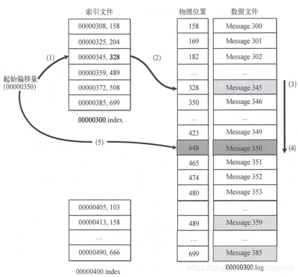 kafka时序问题 时间戳 kafka消息时间戳_时间戳_02