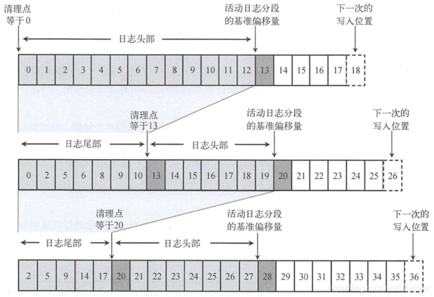 kafka时序问题 时间戳 kafka消息时间戳_时间戳_04