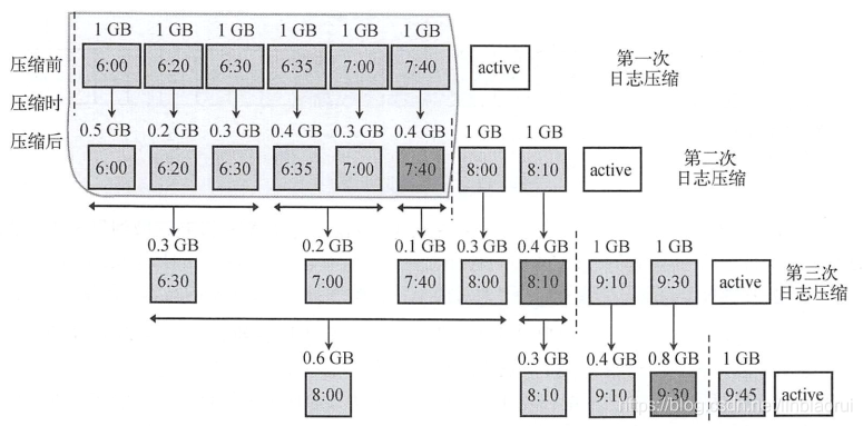 kafka时序问题 时间戳 kafka消息时间戳_kafka时序问题 时间戳_05