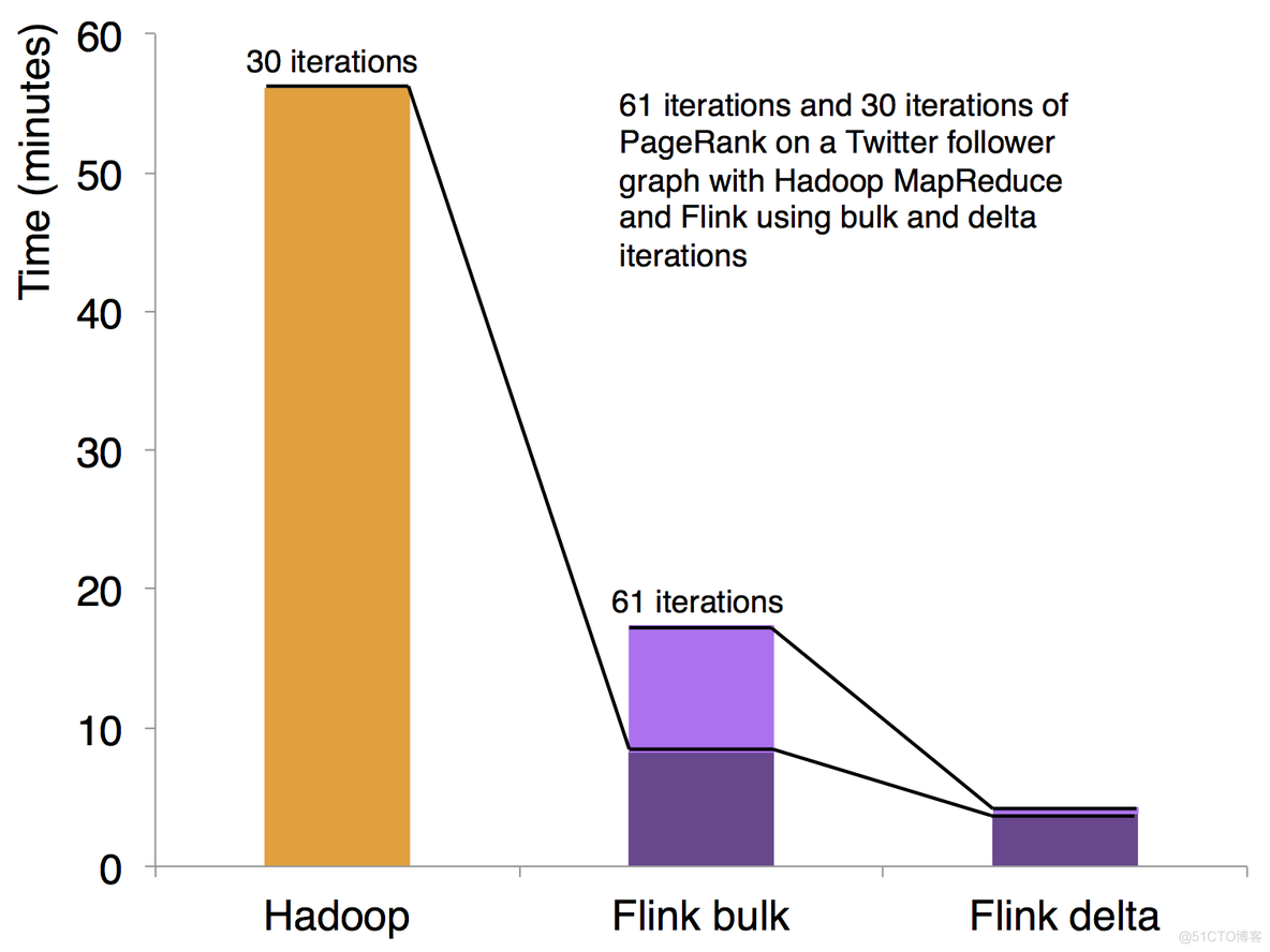 flink 流程告警 flink流处理_迭代_07