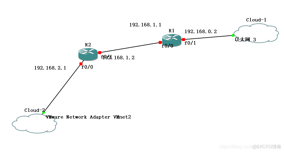 gns3怎么创建vlan gns3组建小型局域网_gns3怎么创建vlan_03