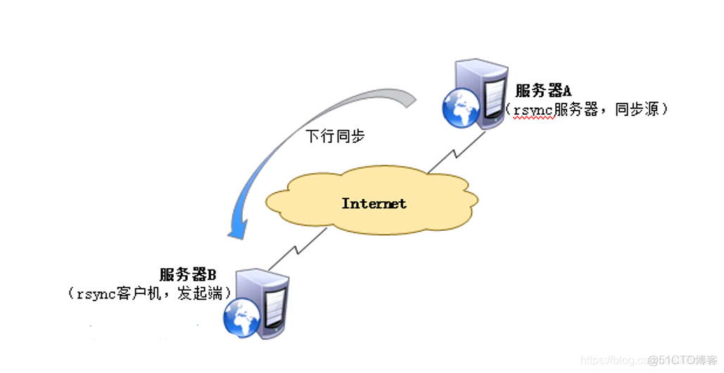 centos7 备份文件的命令 centos备份软件_vim_02