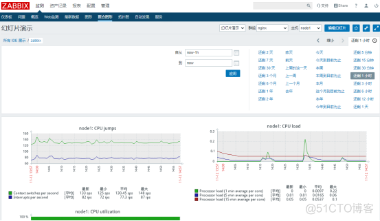 zabbix批量添加拓扑 zabbix拓扑图_数据库_47