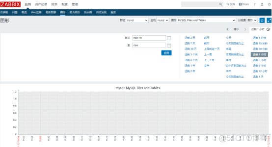 zabbix批量添加拓扑 zabbix拓扑图_zabbix批量添加拓扑_53