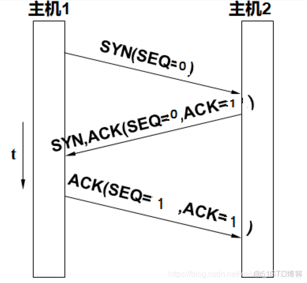 wireshark设置udp包 使用wireshark分析udp协议_计算机网络