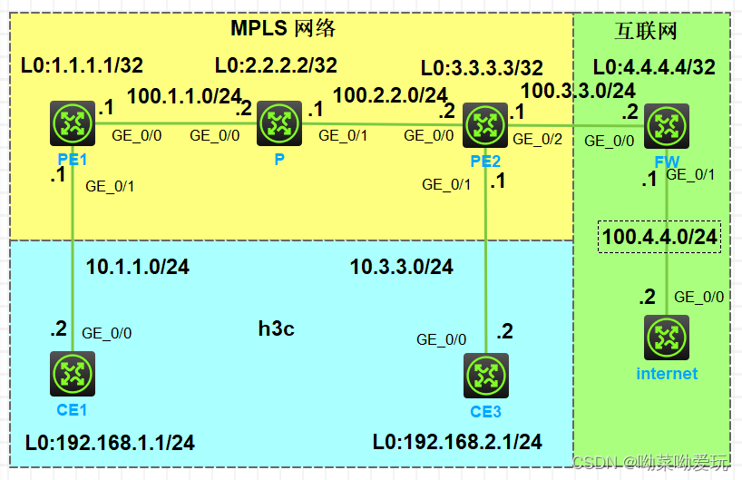 mpls bgp mpls bgp华三_OSPF