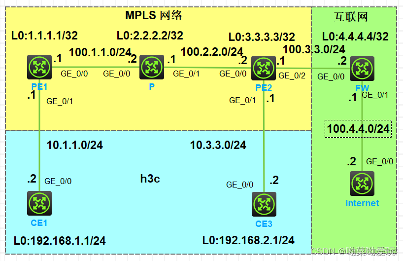 mpls bgp mpls bgp华三_3c