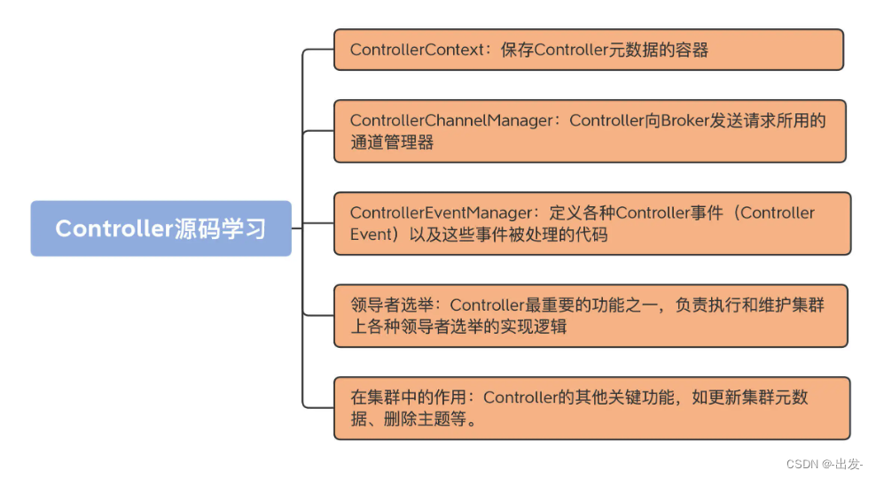 kafka数据积压获取 kafka数据积压怎么排查_kafka