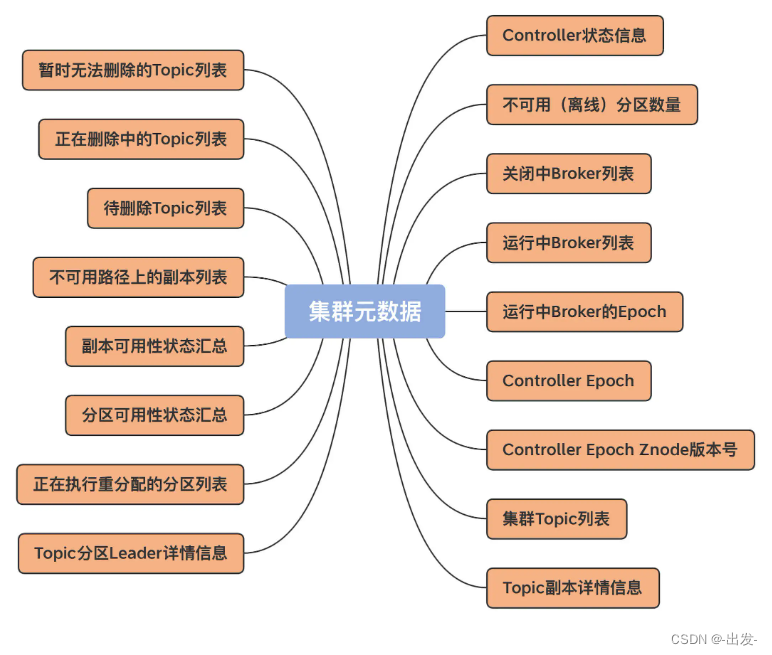 kafka数据积压获取 kafka数据积压怎么排查_kafka数据积压获取_02