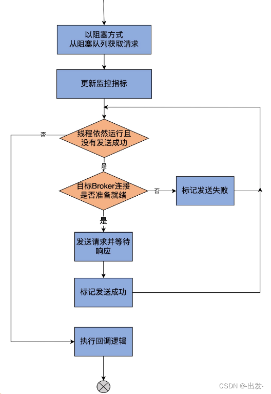 kafka数据积压获取 kafka数据积压怎么排查_元数据_05