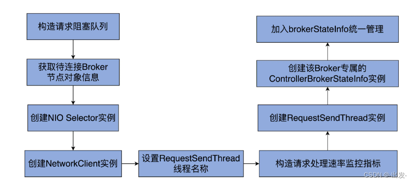 kafka数据积压获取 kafka数据积压怎么排查_kafka数据积压获取_06