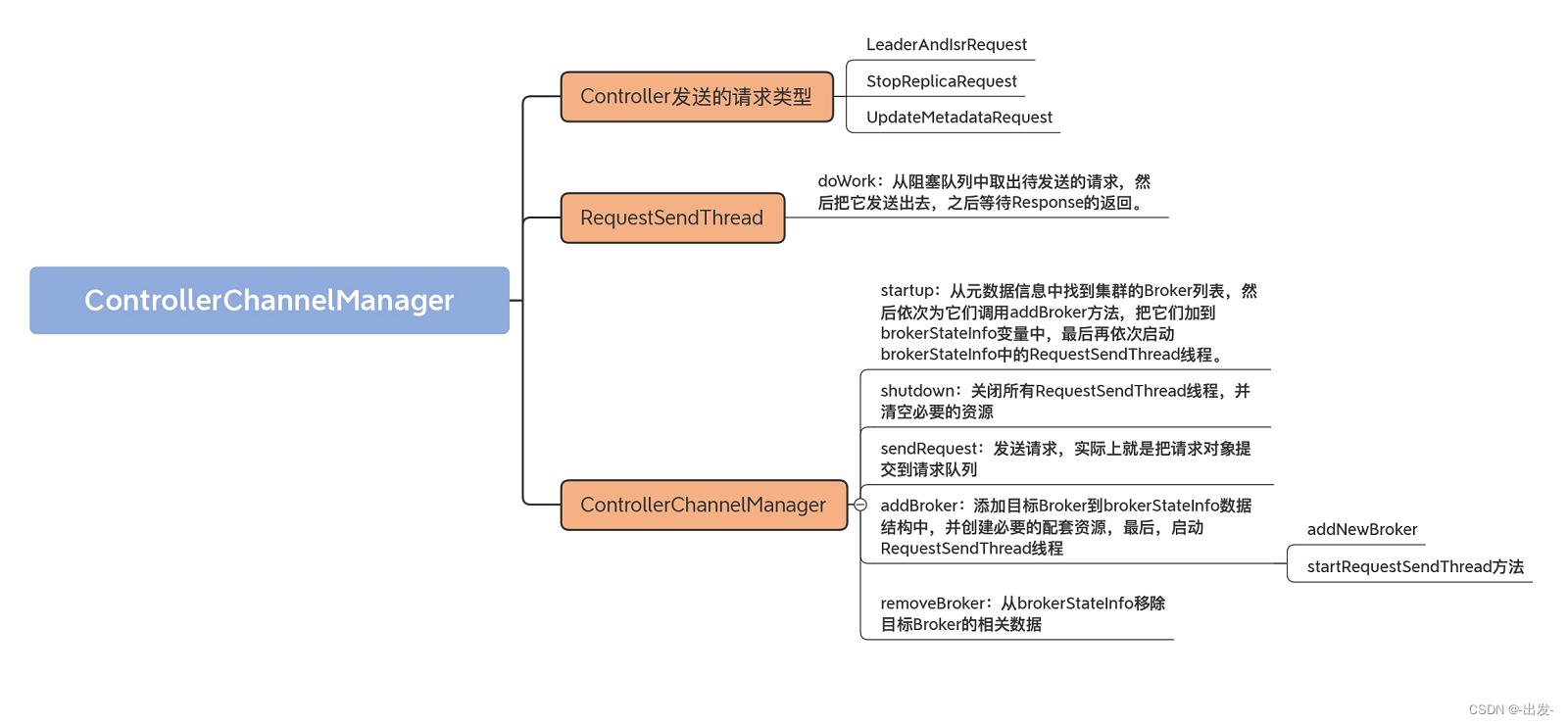 kafka数据积压获取 kafka数据积压怎么排查_云原生_07