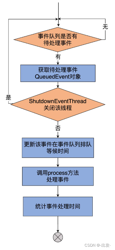 kafka数据积压获取 kafka数据积压怎么排查_大数据_11