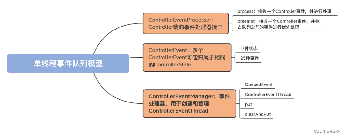 kafka数据积压获取 kafka数据积压怎么排查_元数据_12