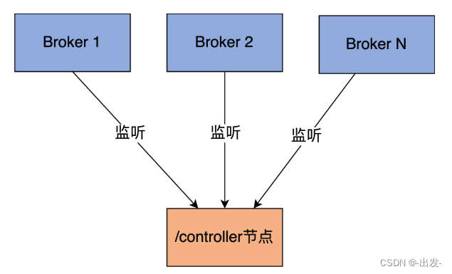 kafka数据积压获取 kafka数据积压怎么排查_kafka_13