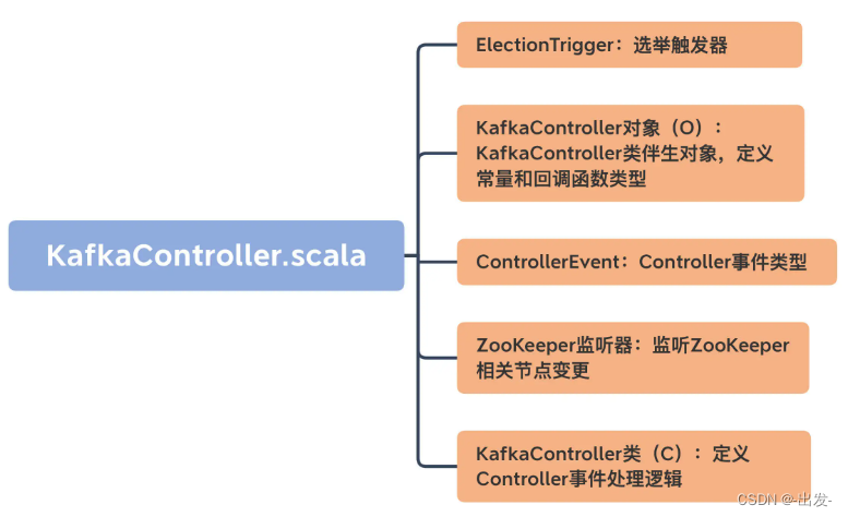 kafka数据积压获取 kafka数据积压怎么排查_kafka数据积压获取_14