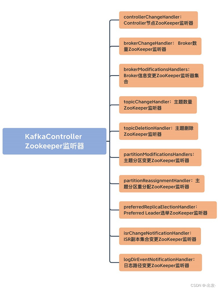 kafka数据积压获取 kafka数据积压怎么排查_元数据_15