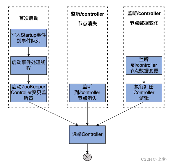 kafka数据积压获取 kafka数据积压怎么排查_kafka数据积压获取_16