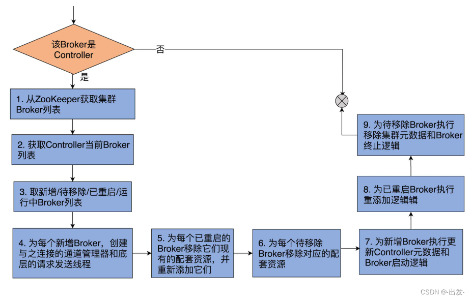 kafka数据积压获取 kafka数据积压怎么排查_云原生_19