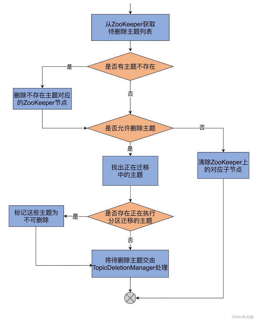 kafka数据积压获取 kafka数据积压怎么排查_kafka数据积压获取_20