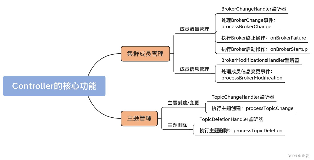 kafka数据积压获取 kafka数据积压怎么排查_云原生_21