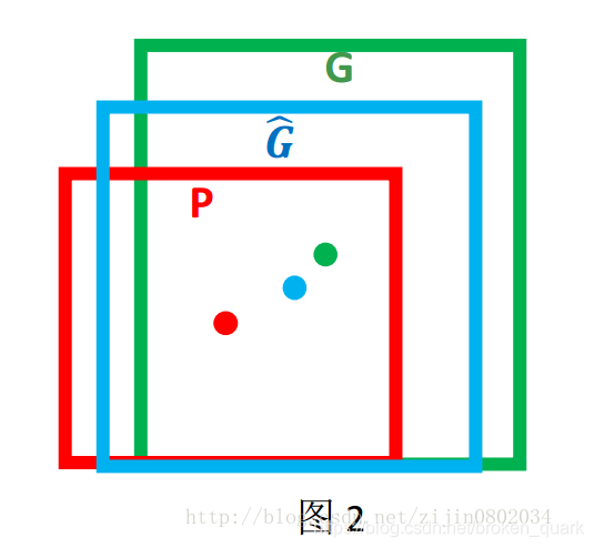 目标检测实例 目标检测 入门_RCNN_07