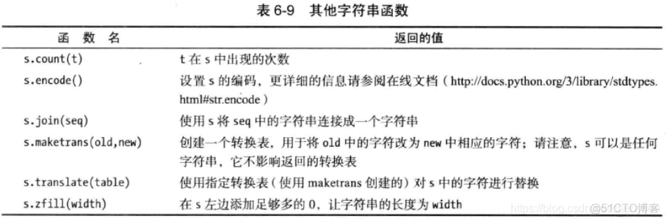 列表最小的三个索引 字符串最小的索引是_正则表达式_33