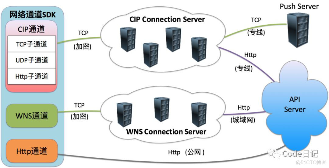 wireshark连接手机抓包app wireshark对app抓包_wireshark 手机抓包