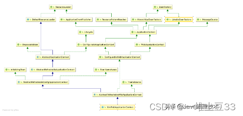 spring初始化容器 启动 spring容器初始化方式_spring_03