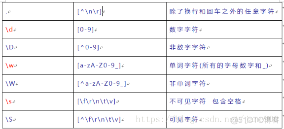 painless 正则 正则详解_painless 正则