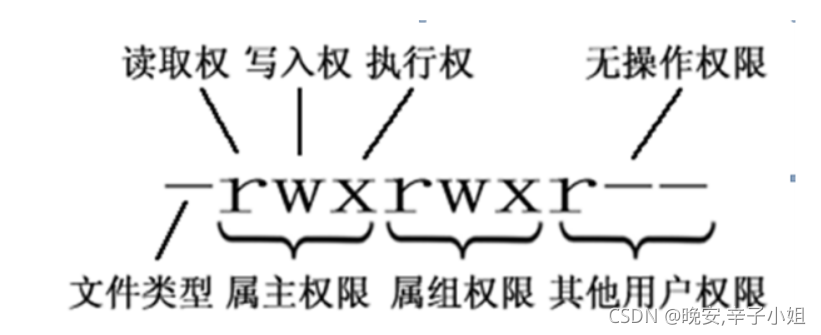 centos虚拟机打包 虚拟机打包文件命令_文件名_15