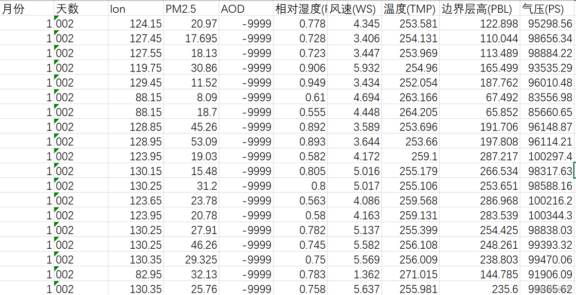 svr回归效果如何 lsdv回归_支持向量机