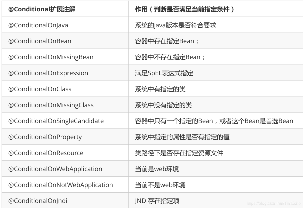 springboot 配置文件 配置 source相对路径 springboot配置文件原理,springboot 配置文件 配置 source相对路径 springboot配置文件原理_spring boot_17,第17张