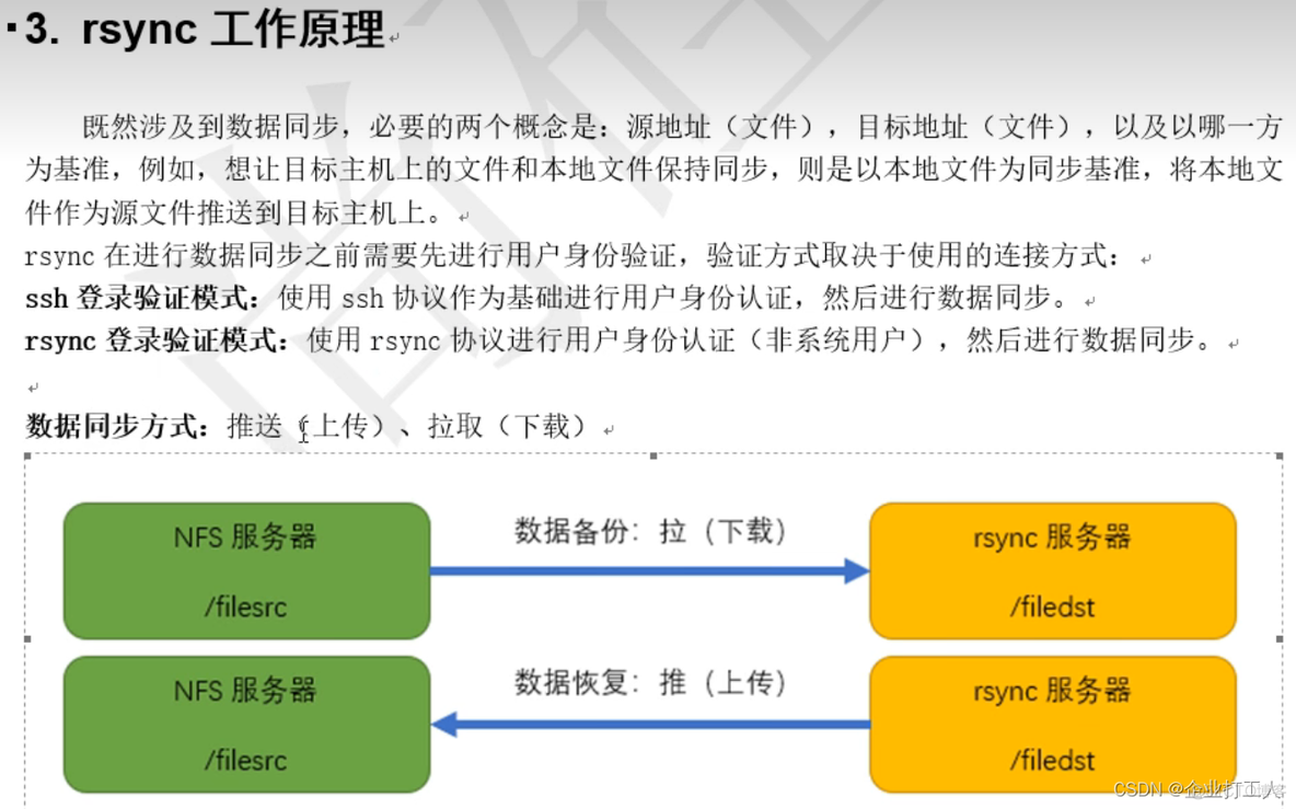 rsync 原理图 rsync传输原理_服务器