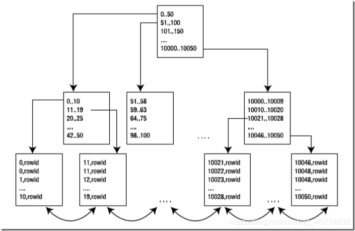 postgresql 取得执行计划 verbose plsql执行计划 耗费_数据_06