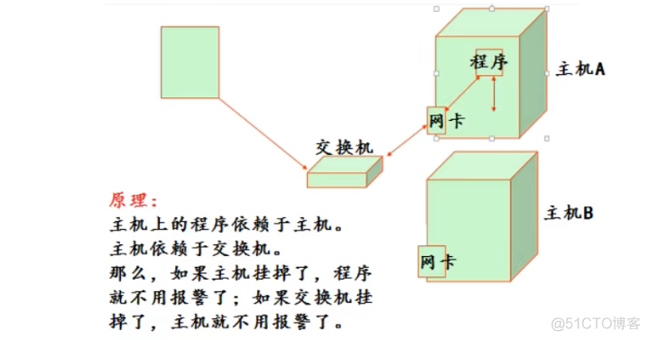 zabbix不能监控自己 zabbix自带监控项_zabbix不能监控自己_14