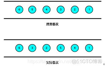 flink使用滚动窗口对字段进行去重 flink窗口触发机制_flink