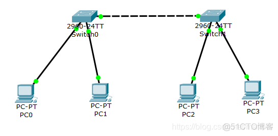 hyperv 虚拟交换机 vlan vm虚拟交换机vlan_基本配置