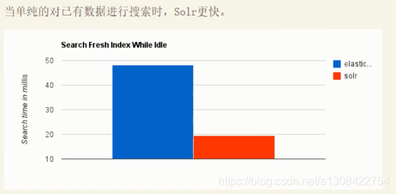 elk统计error级别的日志 elk看日志缺点_elasticsearch