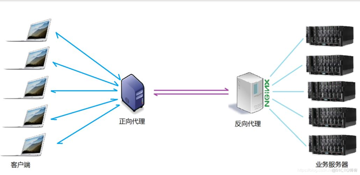 nginx 检测到目标url存在客户端cookie引用 nginx 服务发现_http_04