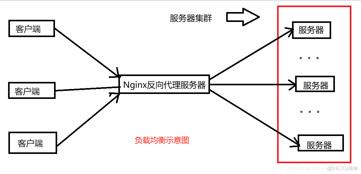 nginx 检测到目标url存在客户端cookie引用 nginx 服务发现_nginx_05