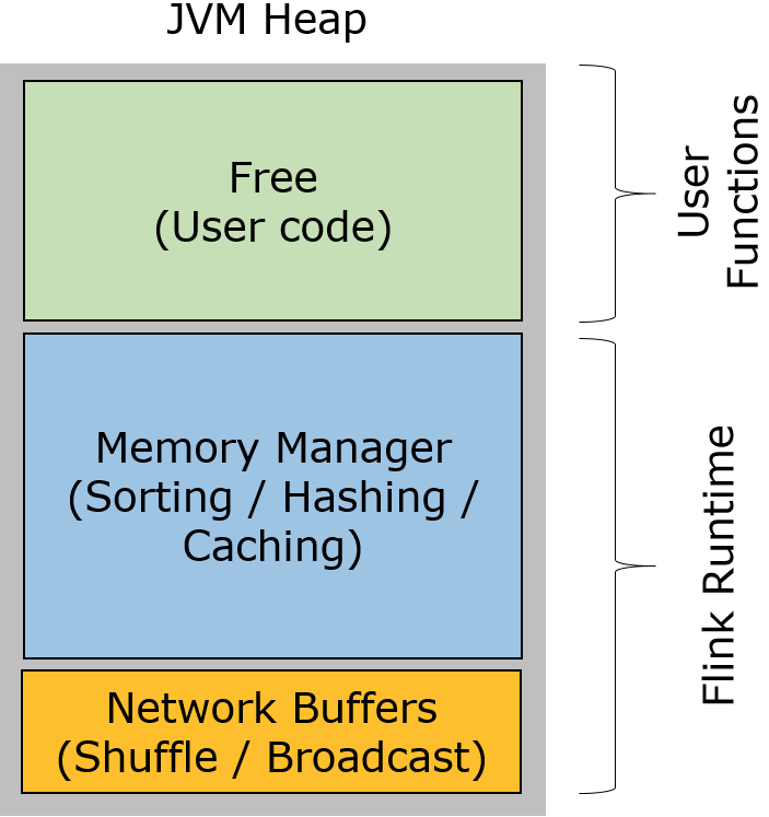 flink JVM Overhead flink jvm overhead size,flink JVM Overhead flink jvm overhead size_序列化,第1张