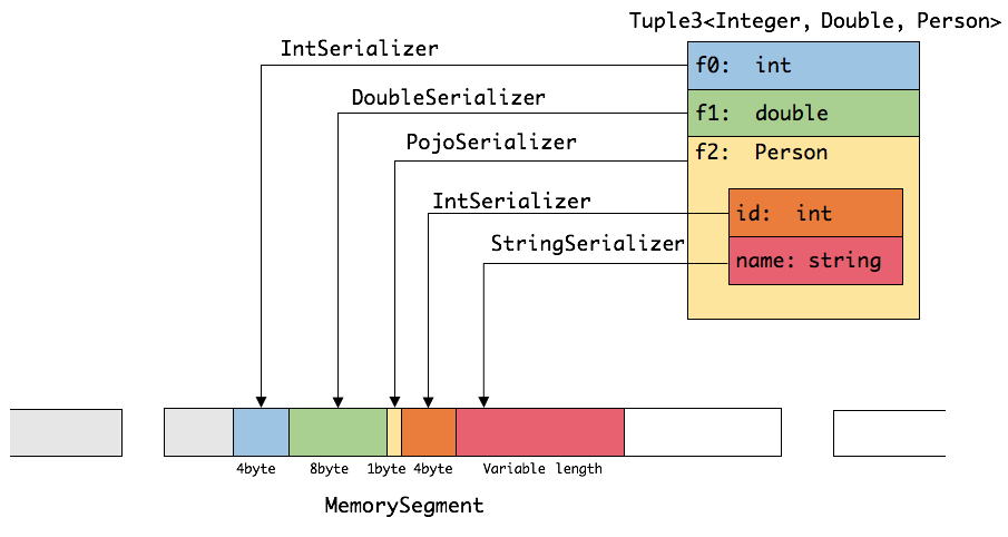 flink JVM Overhead flink jvm overhead size,flink JVM Overhead flink jvm overhead size_flink JVM Overhead_02,第2张