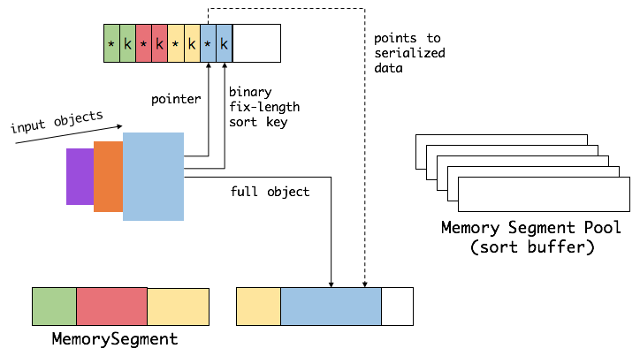 flink JVM Overhead flink jvm overhead size,flink JVM Overhead flink jvm overhead size_序列化_03,第3张