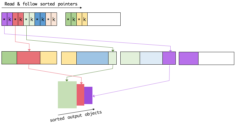 flink JVM Overhead flink jvm overhead size,flink JVM Overhead flink jvm overhead size_Java_04,第4张