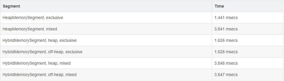 flink JVM Overhead flink jvm overhead size,flink JVM Overhead flink jvm overhead size_数据_05,第5张